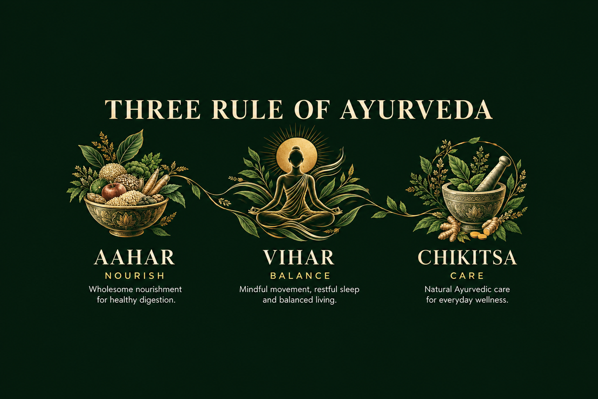 Green desktop hero banner with Three Rule of Ayurveda heading